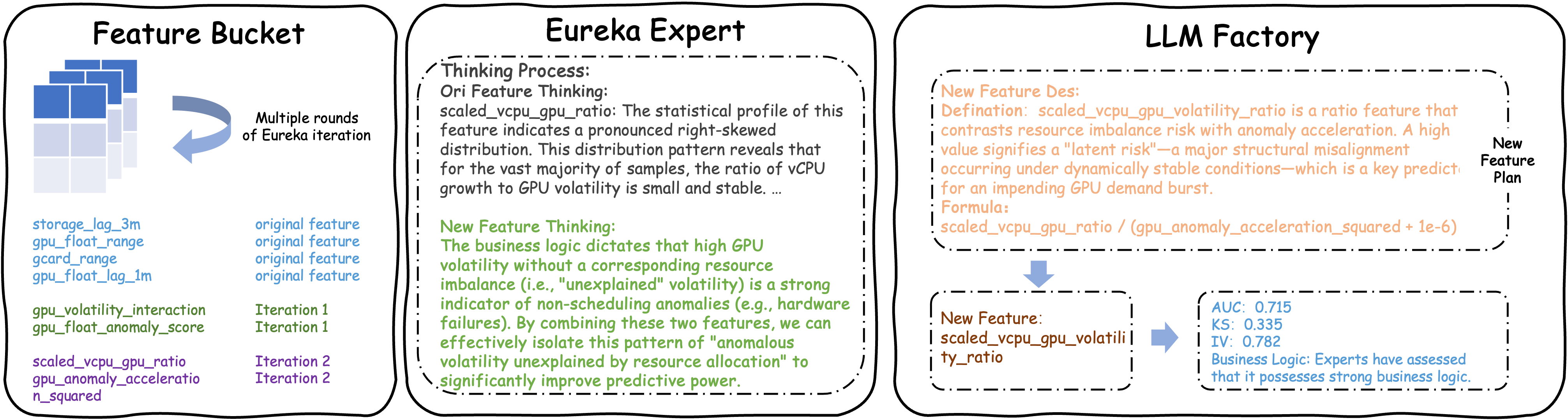 Sizes of model trees