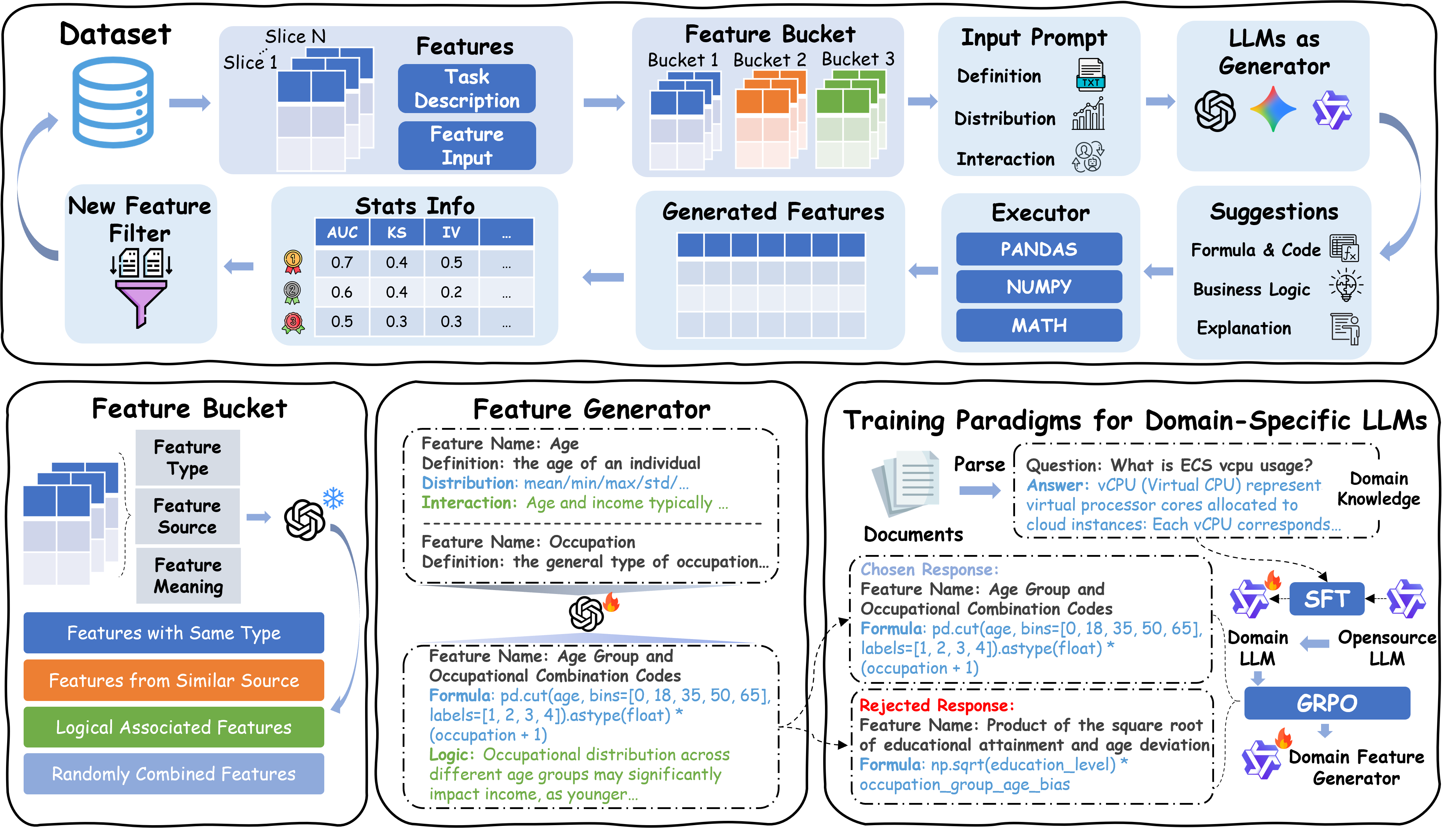Directional Weight Score